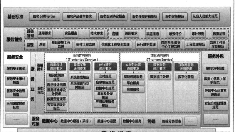 企业IT负责人必看：北京信息技术公司售后服务体系构建要点