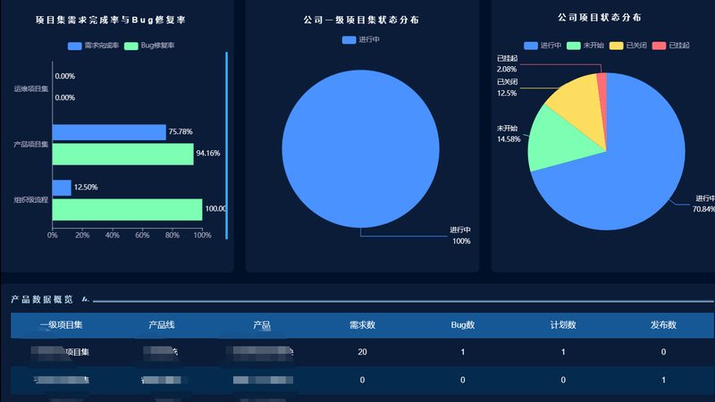 信息技术公司资质标准