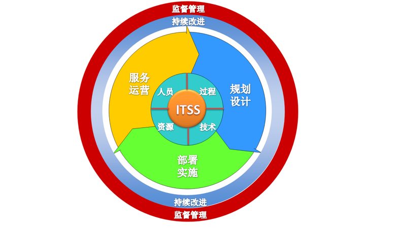 小型机房建设：报价明细背后的考量因素**
